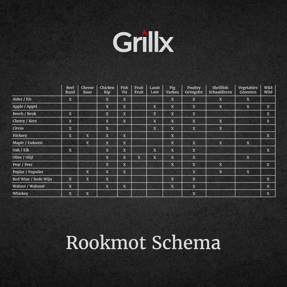 Grillx Mite de fumée Pomme - Pour Fumer à Froid - 3 Kg