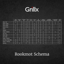 Grillx Mite de fumée Pomme - Pour Fumer à Froid - 3 Kg