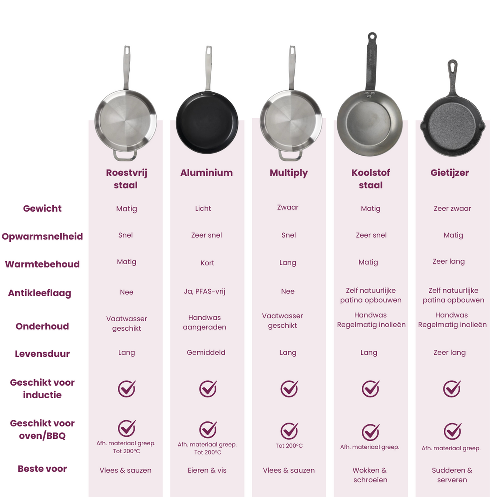 Cookinglife poêle wok ProForge Ø 28 cm – revêtement antiadhésif céramique – compatible avec toutes les sources de chaleur