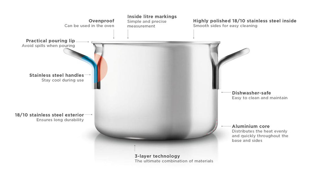 Casserole multi-usage Eva Solo - ø 20 cm / 3,6 litres