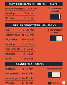 GrillX Kamado 13 Inch - incluant housse de rangement - Barbecue Egg - Barbecue au charbon de bois - Noir - Ø 27 cm