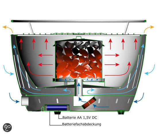 BBQ / Barbecue de table LotusGrill Classic - Charbon de bois - ø 35 cm - Acier inoxydable