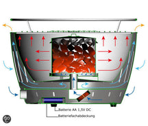 BBQ / Barbecue de table LotusGrill Classic - Charbon de bois - ø 35 cm - Acier inoxydable